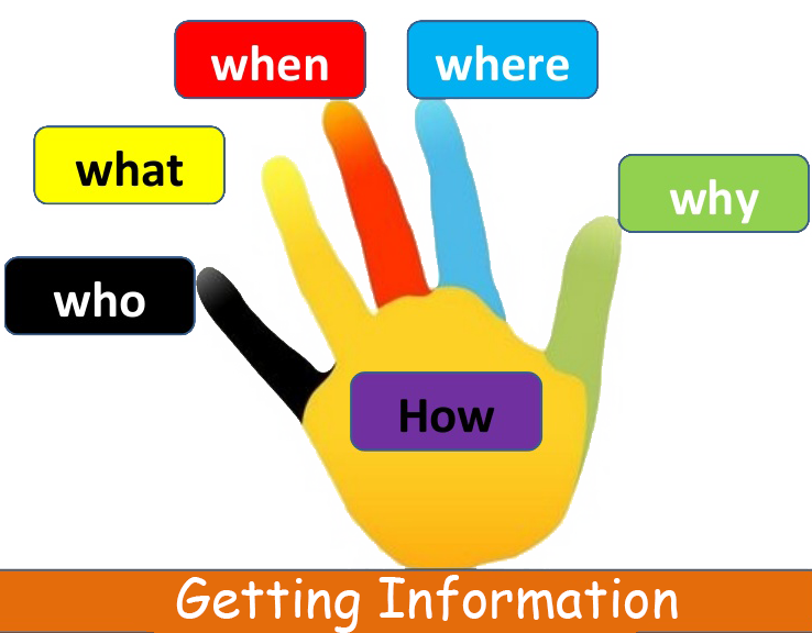 UD2. Obteniendo información (getting information)