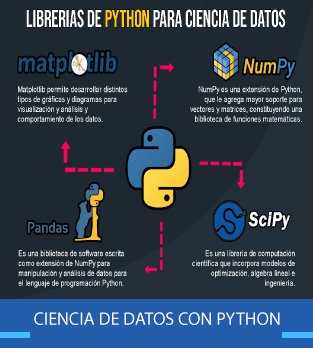 Ciencia de datos con Python